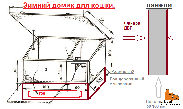 чертеж домика для кошки Теремок-2С с доставкой по Москве недорого | dostavkamuki.ru